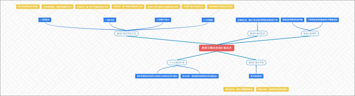 搜索引擎的查询扩展技术