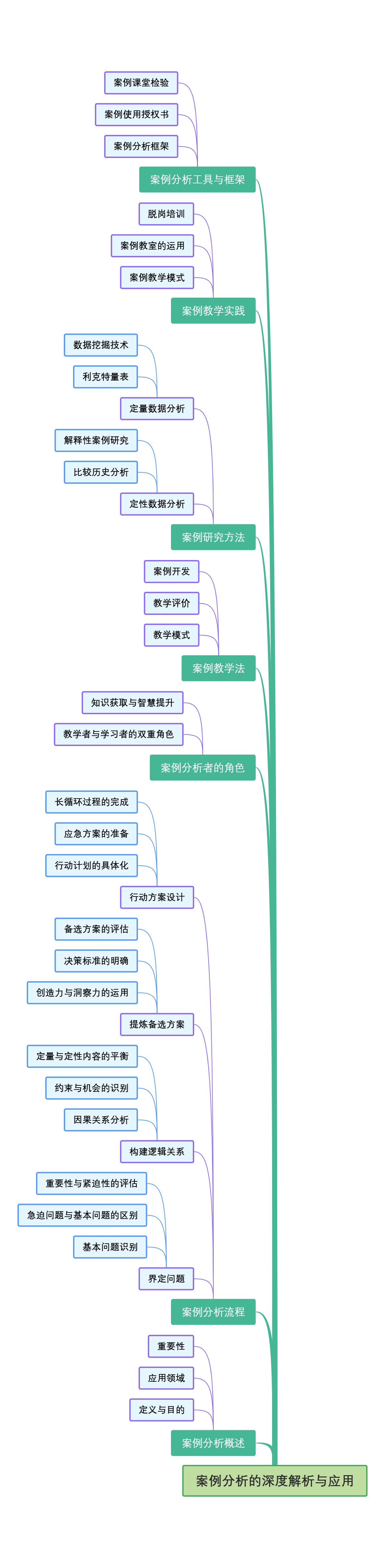 案例分析的深度解析与应用