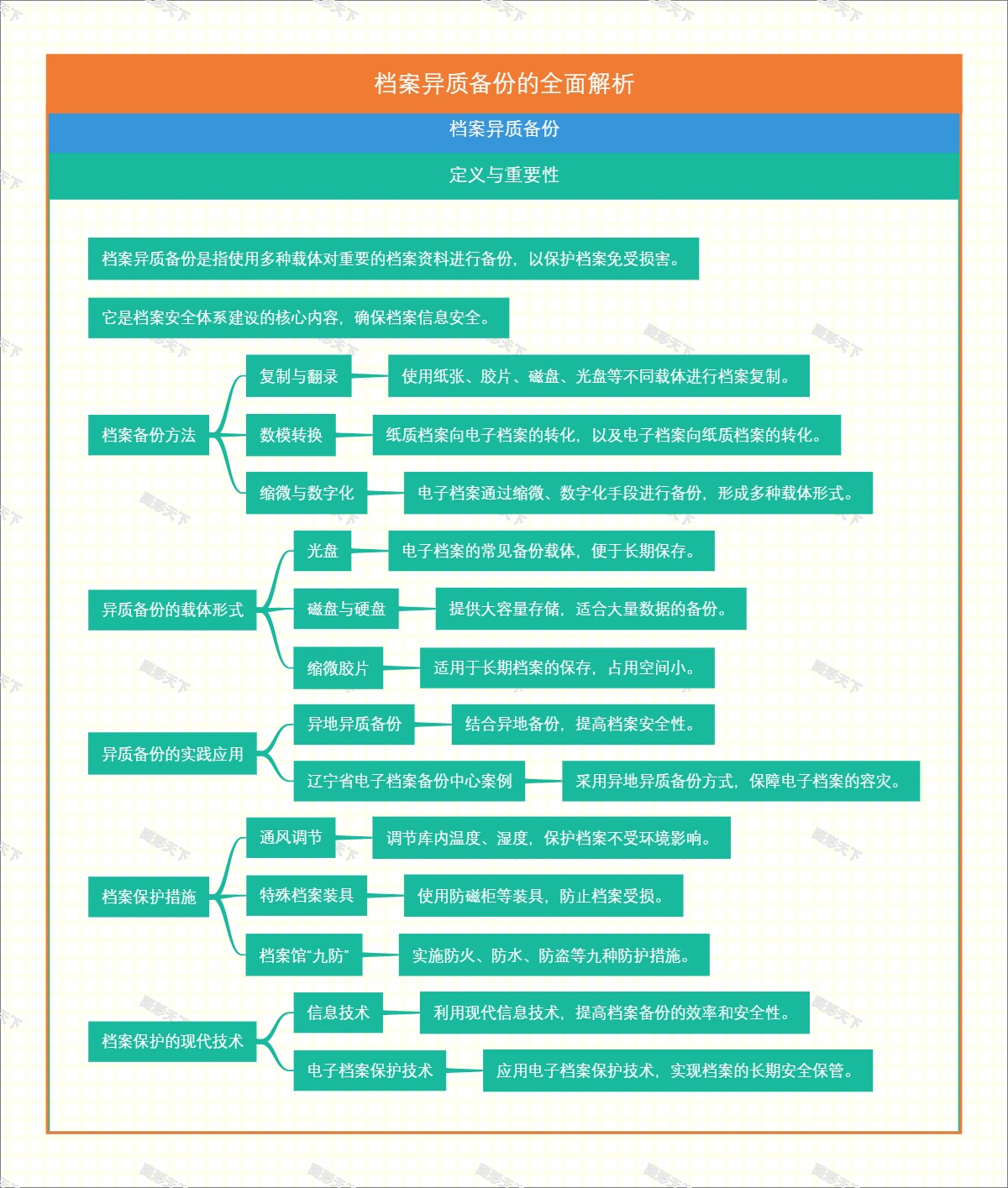 档案异质备份的全面解析