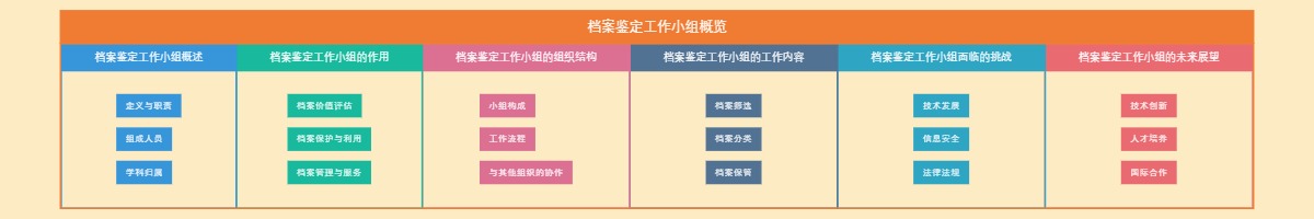 档案鉴定工作小组概览