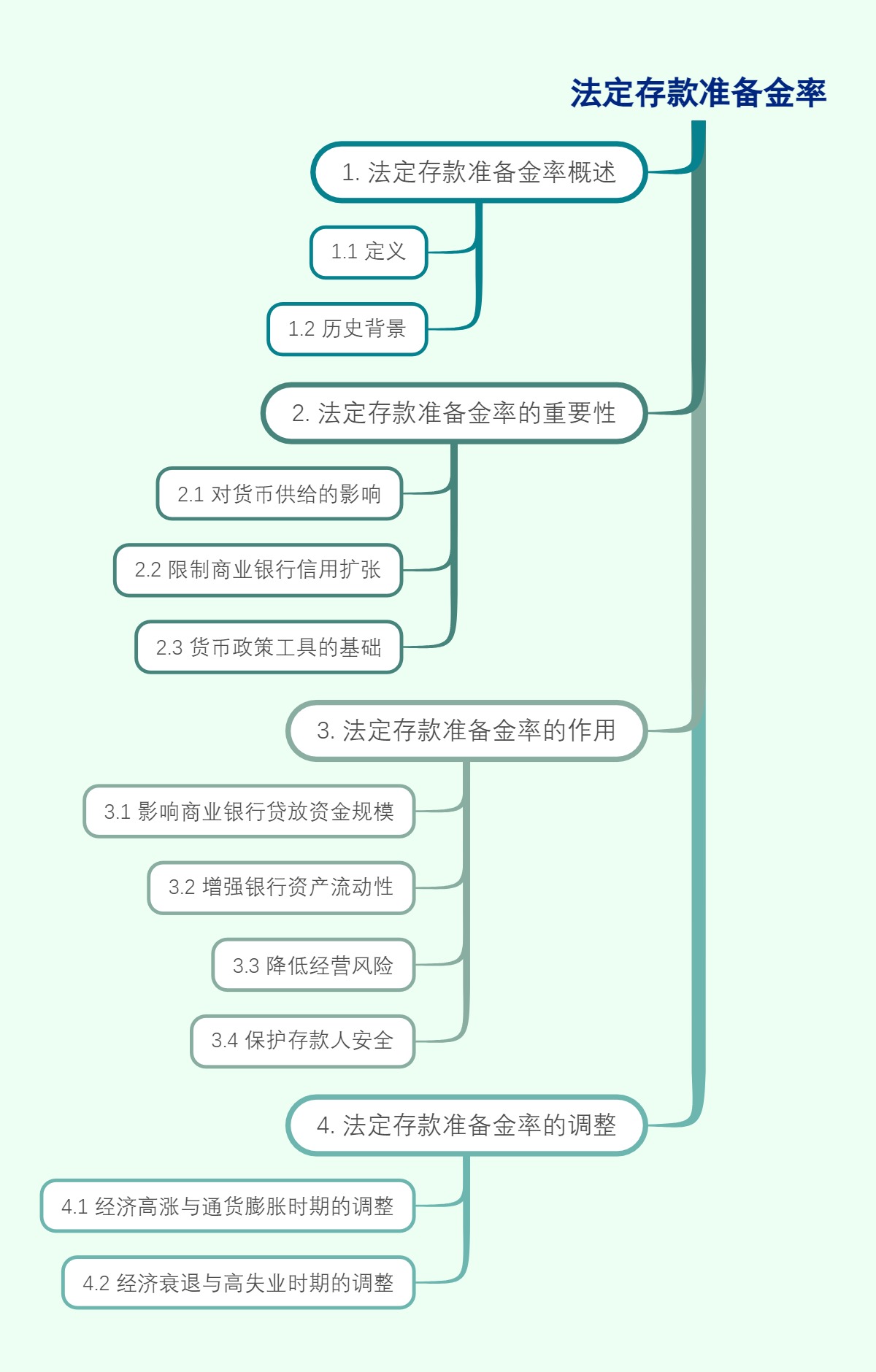 法定存款准备金率