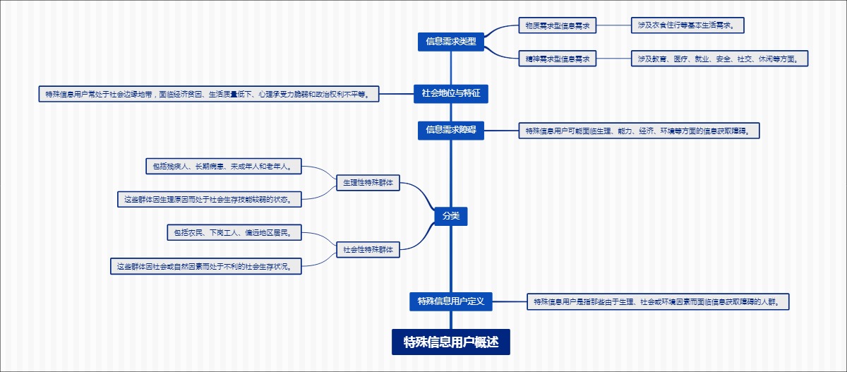 特殊信息用户概述