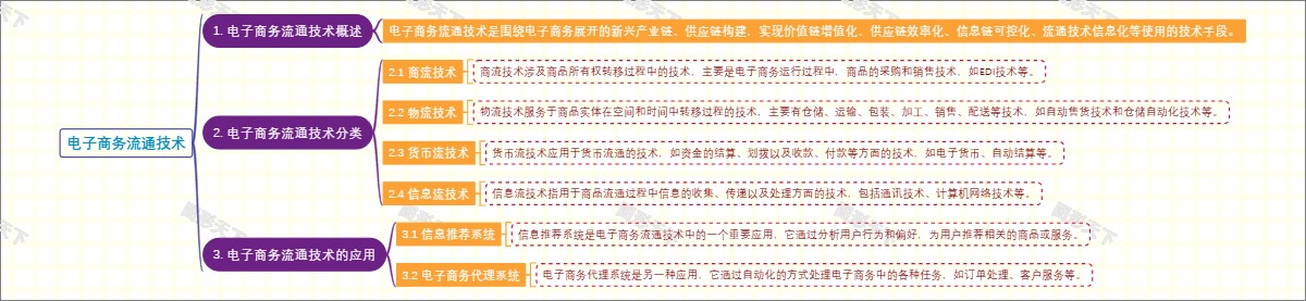 电子商务流通技术