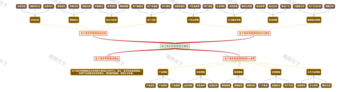 电子商务营销策略全解析