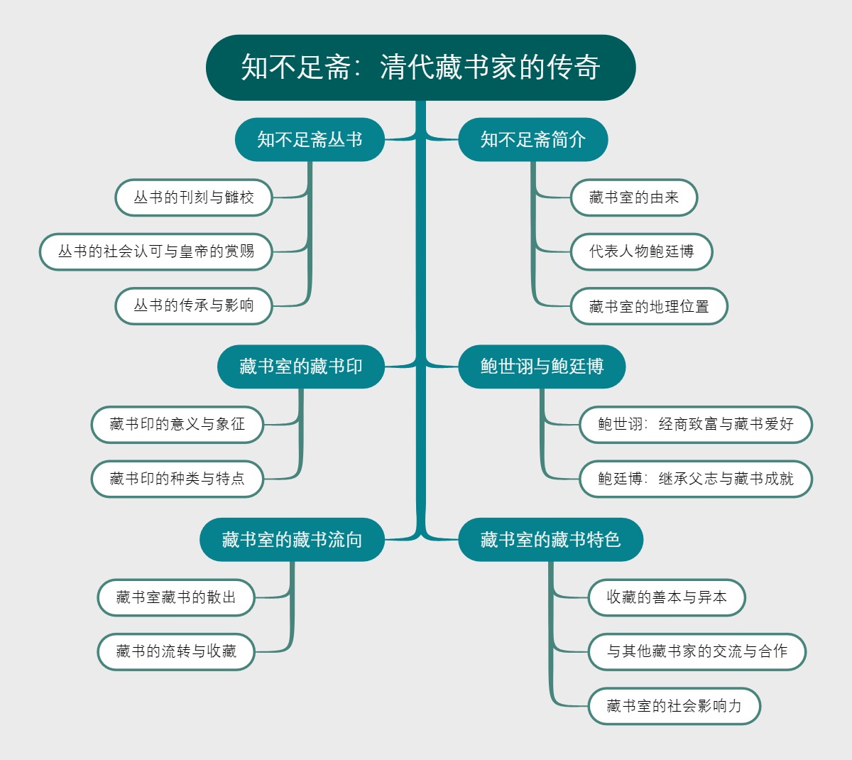 知不足斋：清代藏书家的传奇