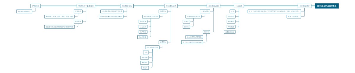 知识流动与创新体系