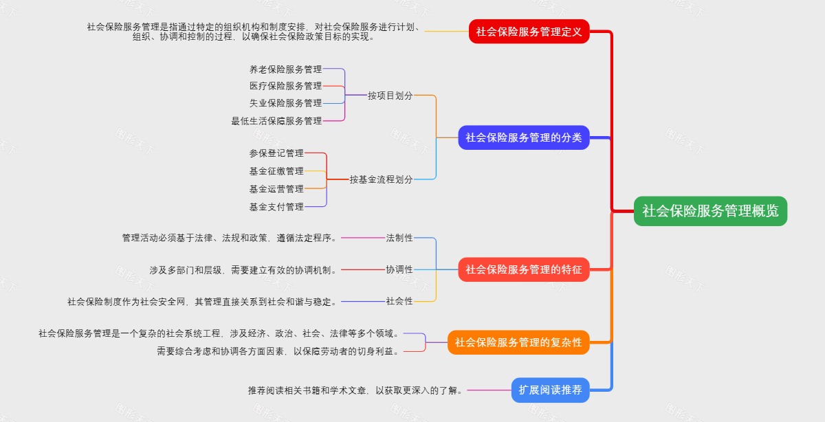 社会保险服务管理概览