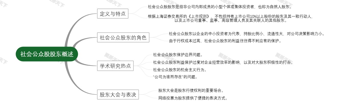 社会公众股股东概述