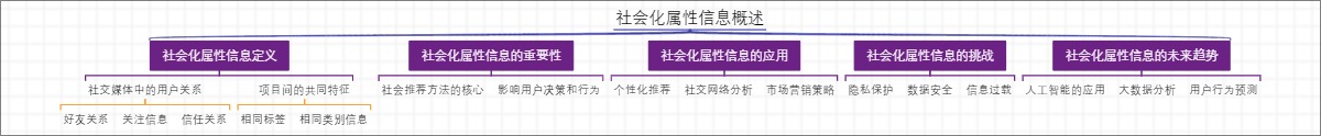 社会化属性信息概述
