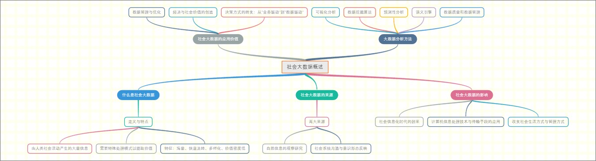 社会大数据概述