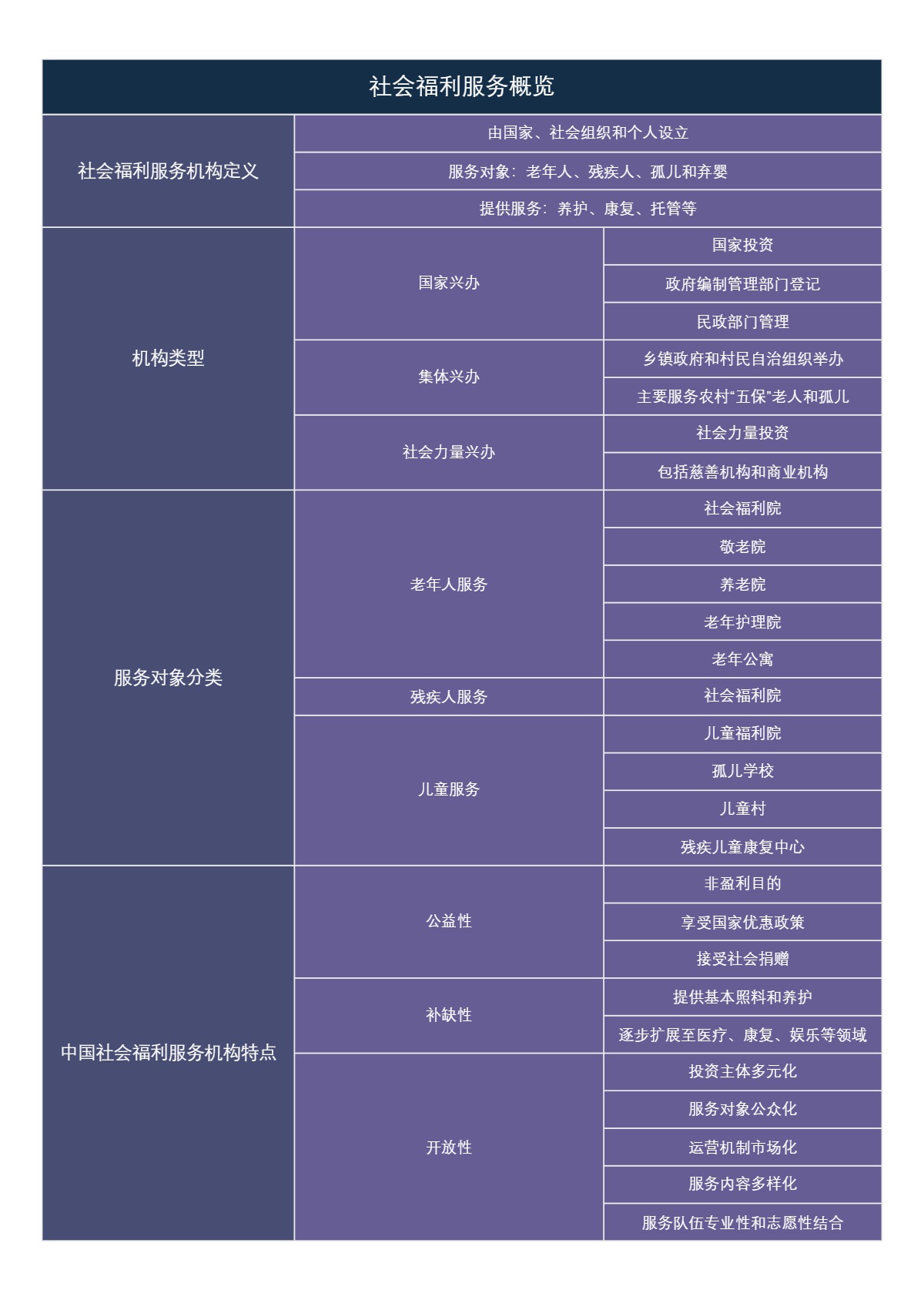 社会福利服务概览