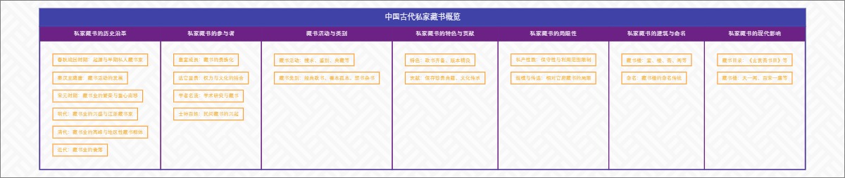 中国古代私家藏书概览