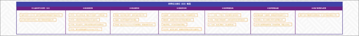 科学引文索引（SCI）概览