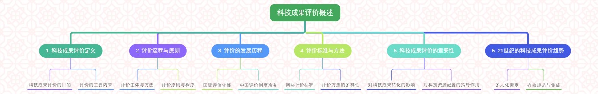 科技成果评价概述