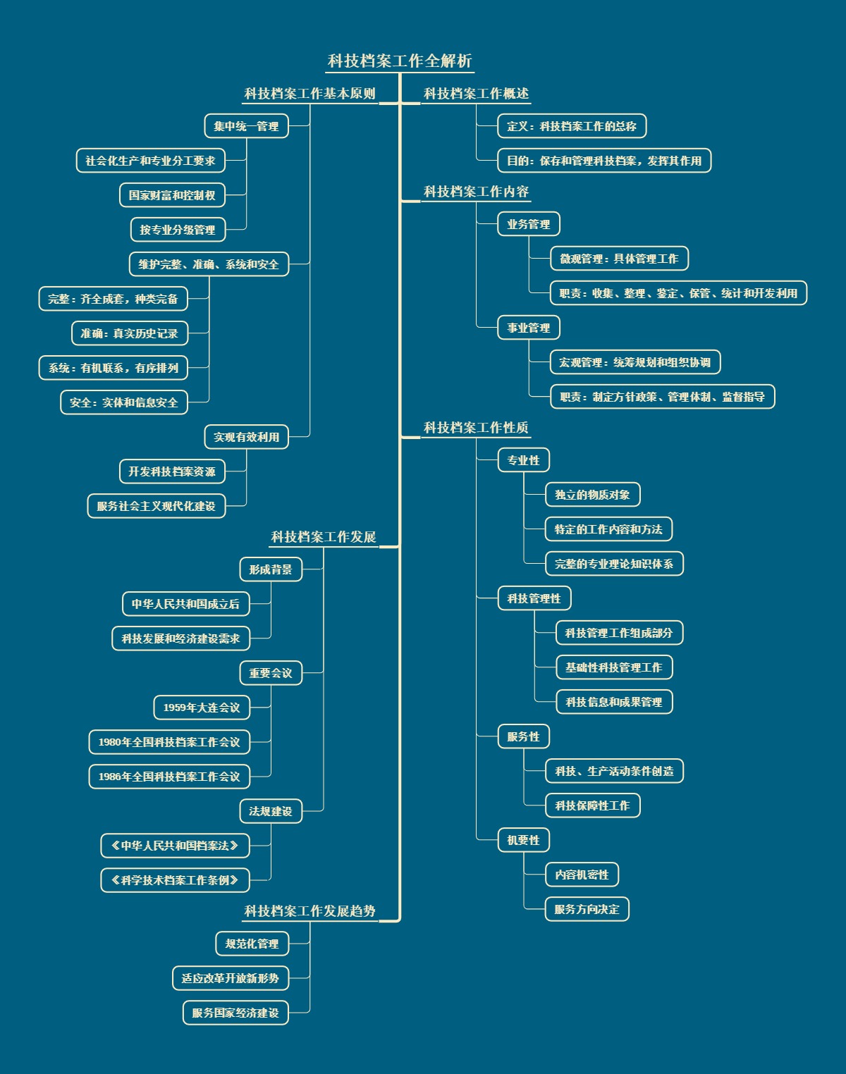 科技档案工作全解析