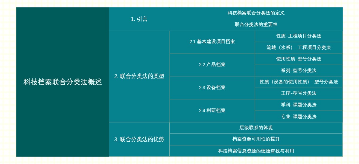 科技档案联合分类法概述