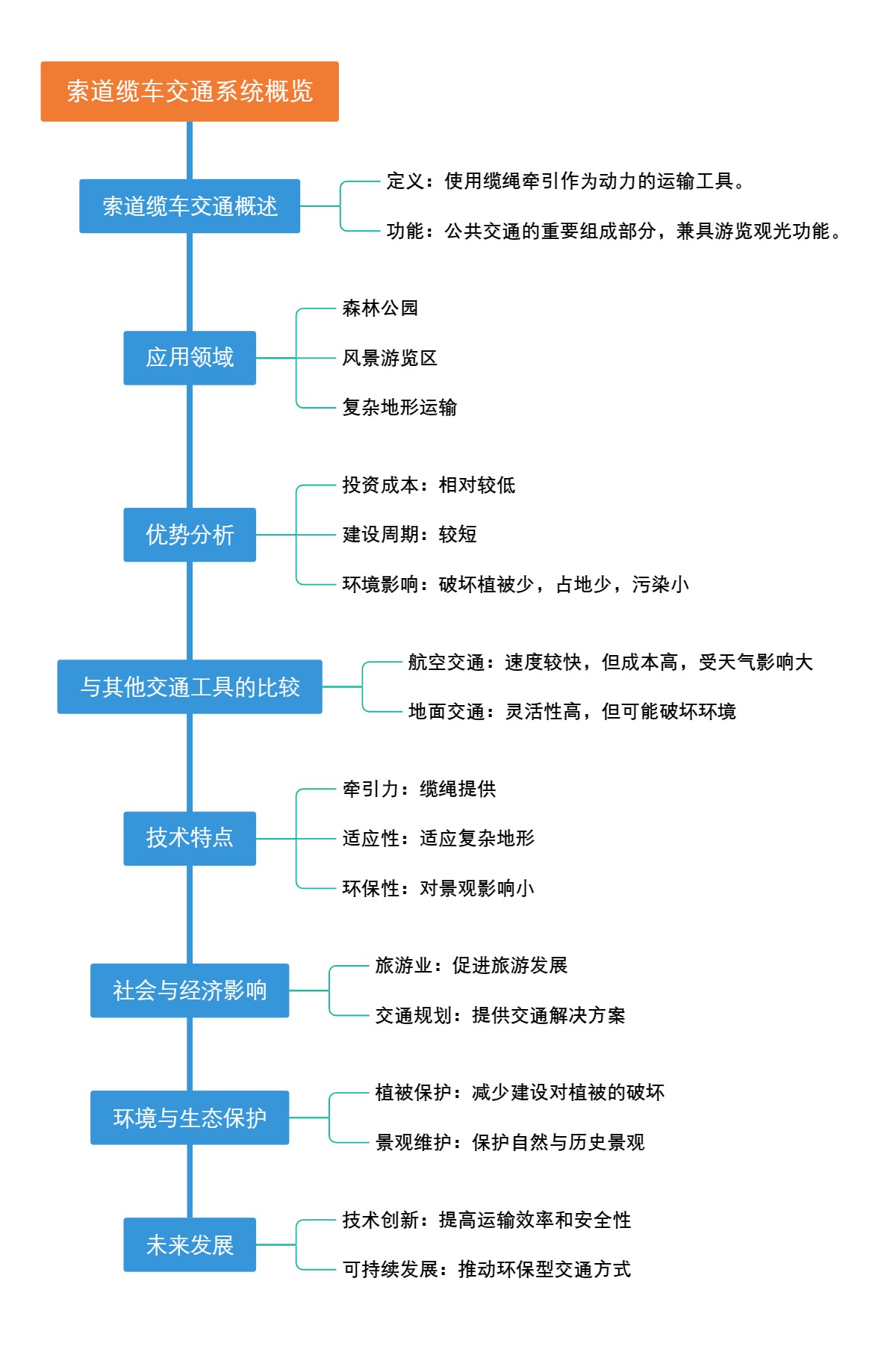索道缆车交通系统概览