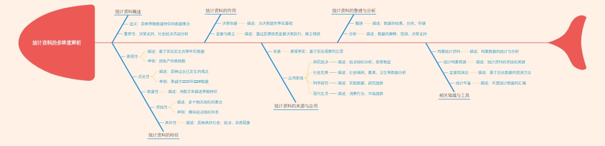 统计资料的多维度解析
