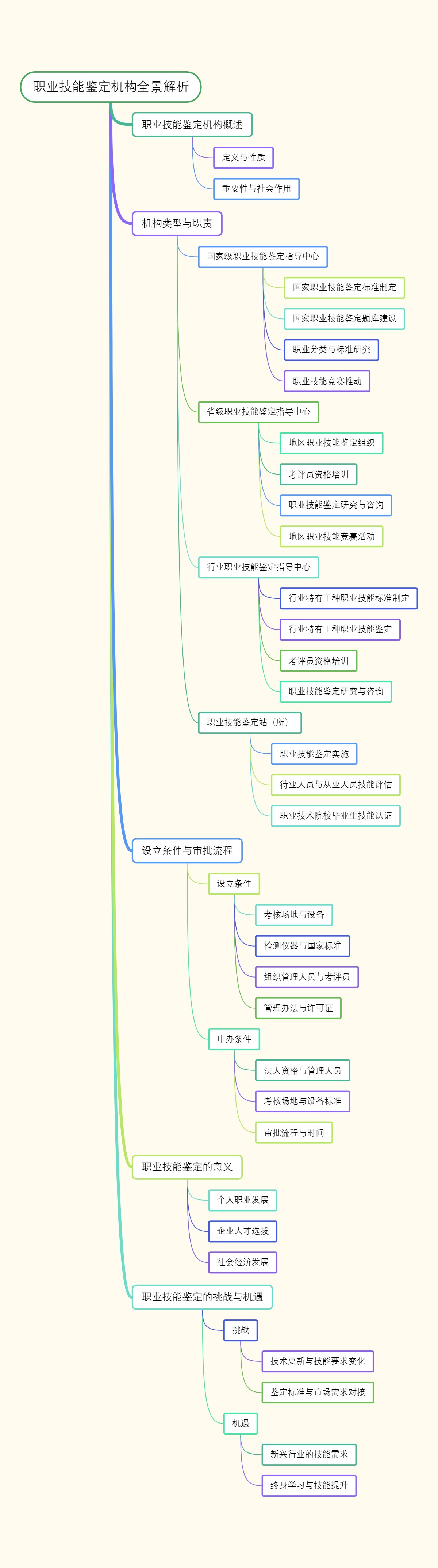职业技能鉴定机构全景解析