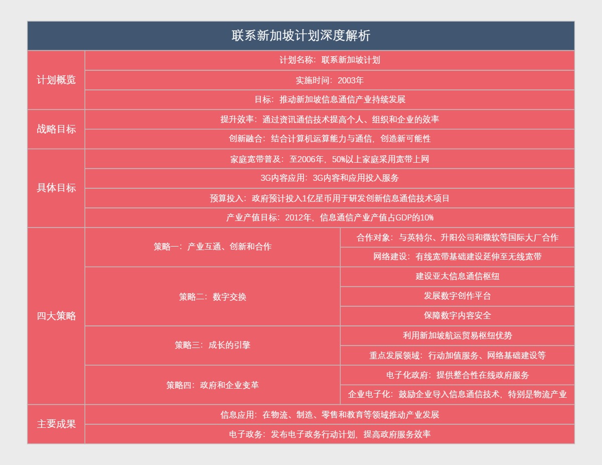 联系新加坡计划深度解析
