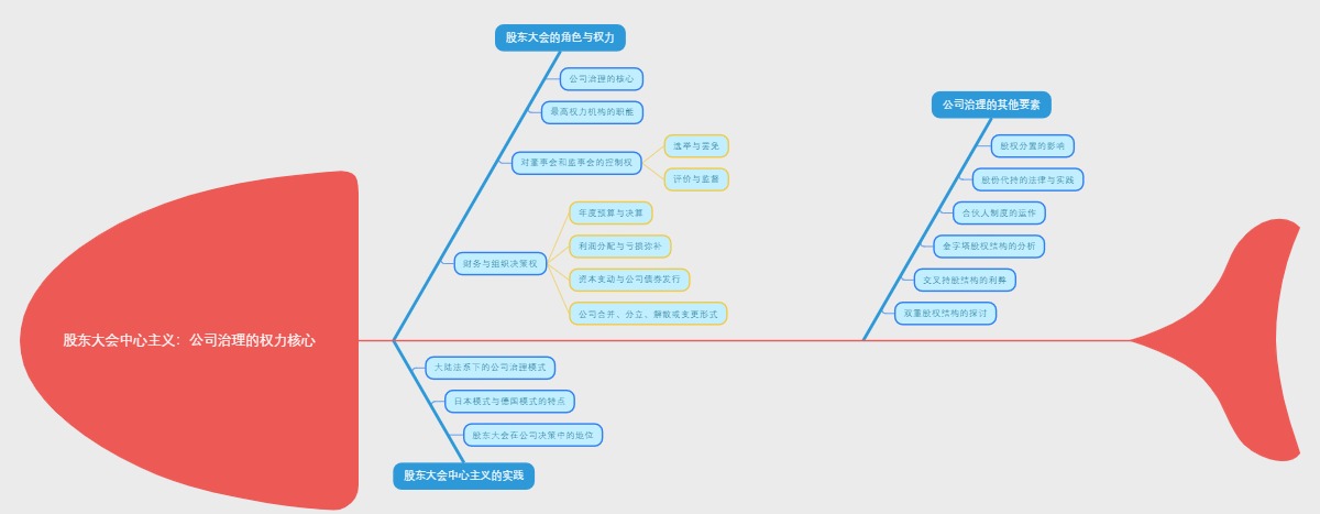 股东大会中心主义：公司治理的权力核心