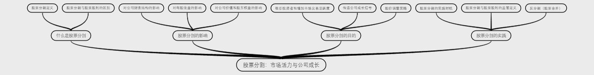 股票分割：市场活力与公司成长