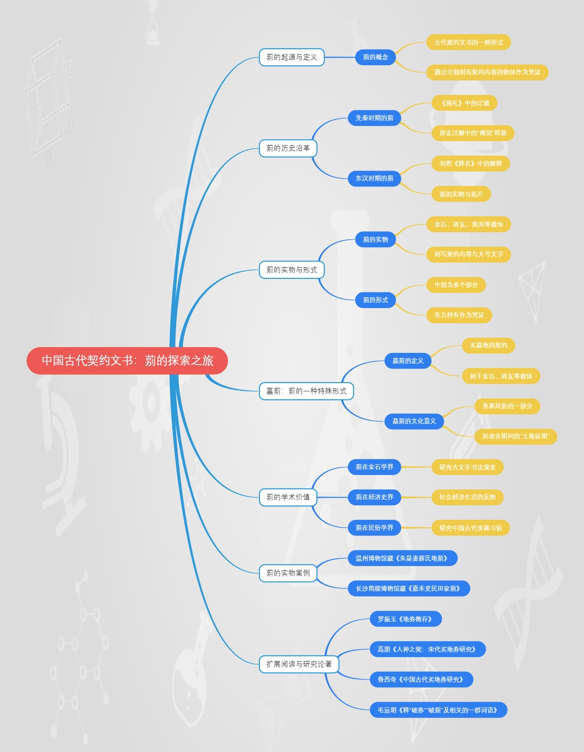 中国古代契约文书：莂的探索之旅