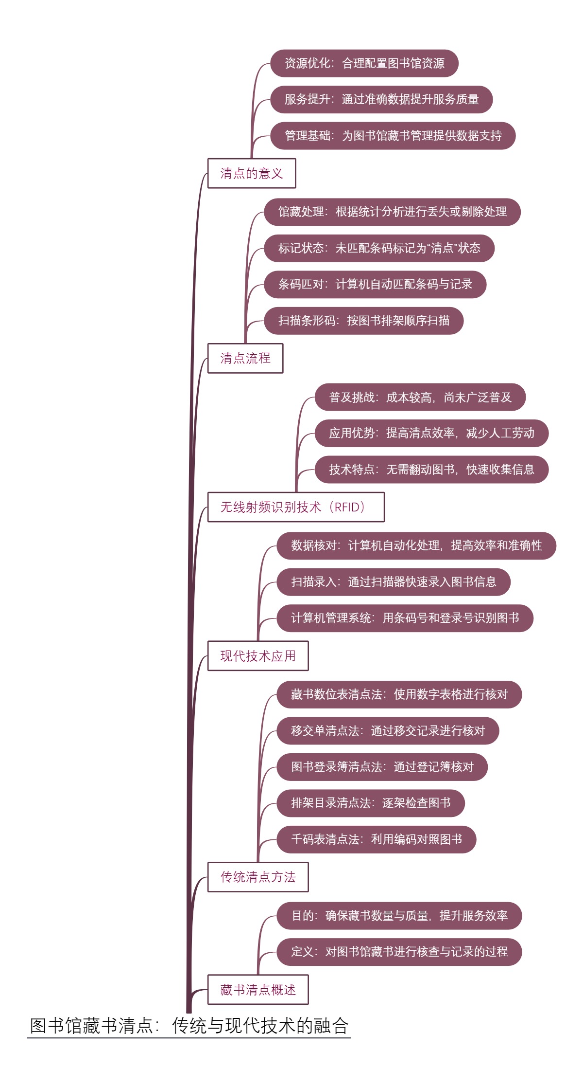 图书馆藏书清点：传统与现代技术的融合