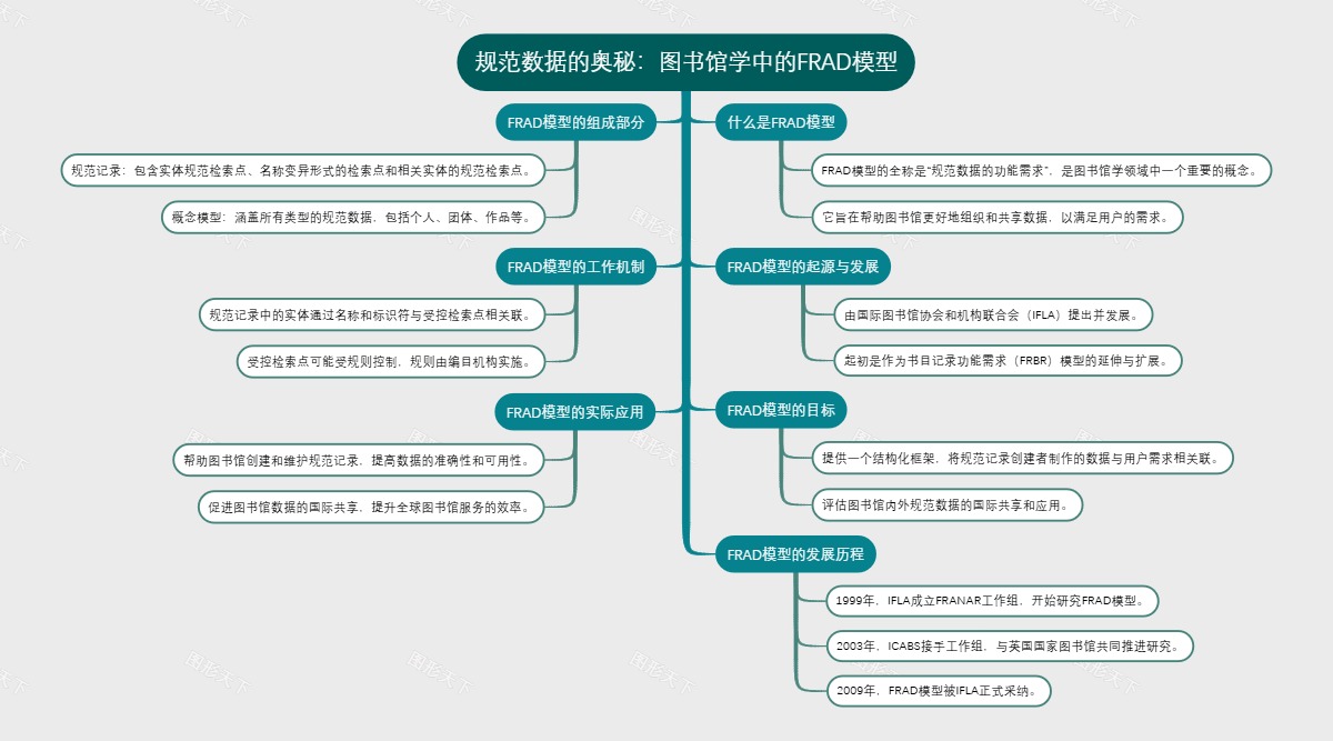 规范数据的奥秘：图书馆学中的FRAD模型