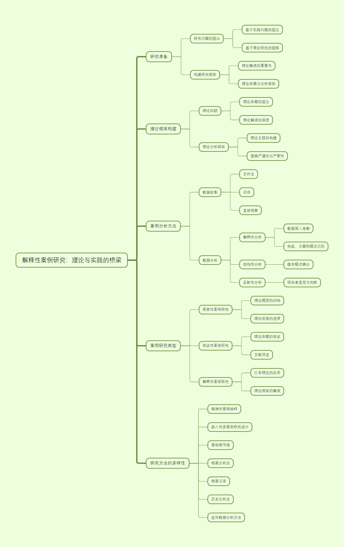 解释性案例研究：理论与实践的桥梁