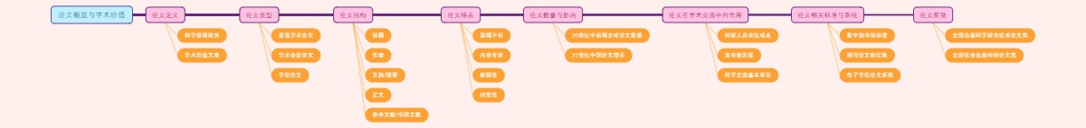论文概览与学术价值