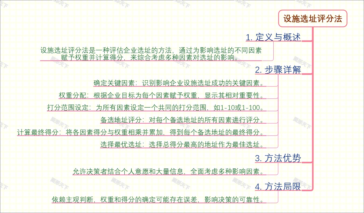 设施选址评分法