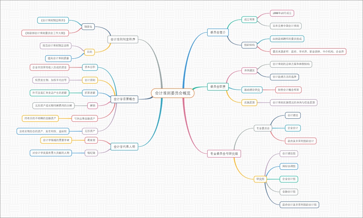 会计准则委员会概览