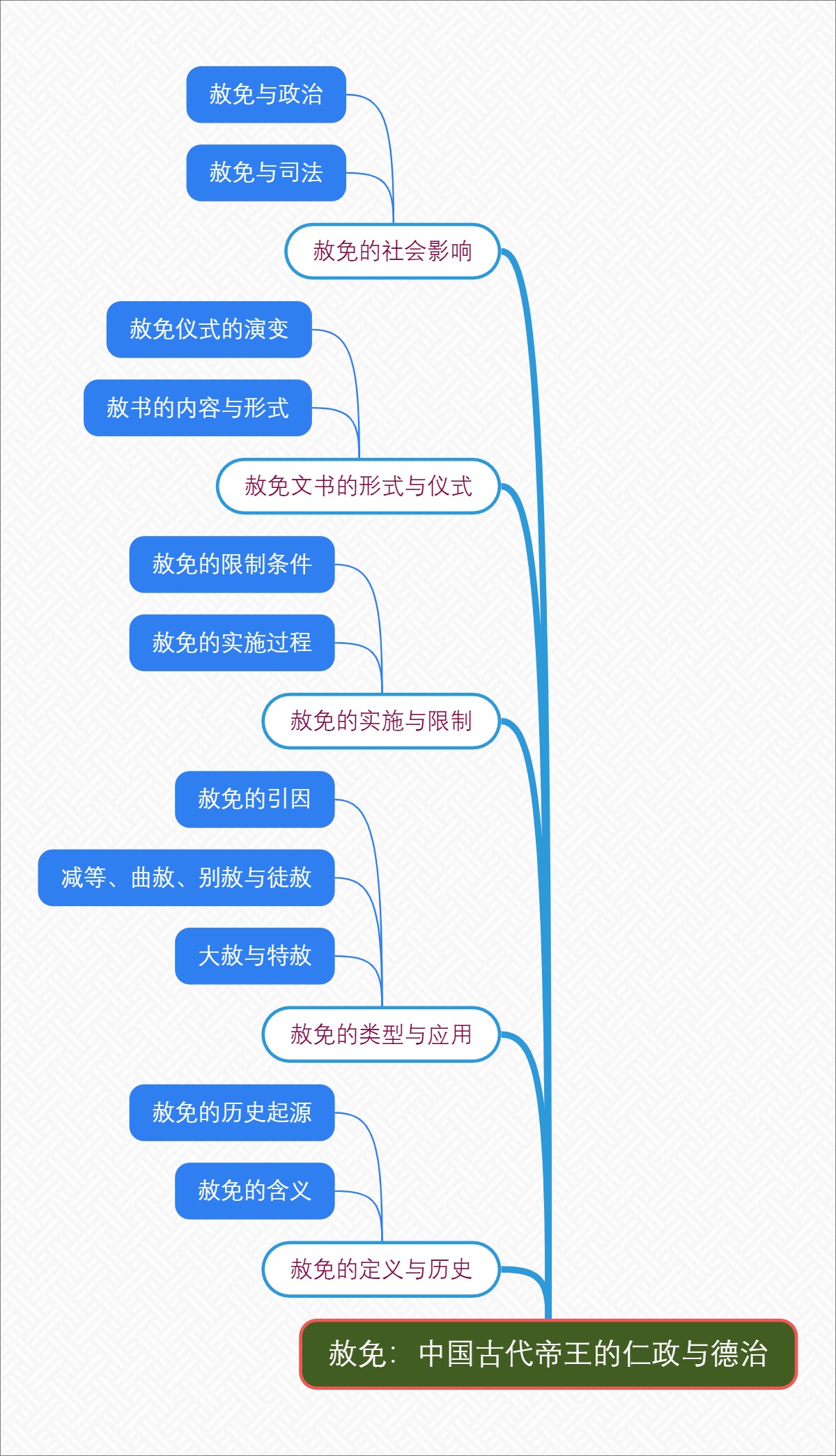 赦免：中国古代帝王的仁政与德治