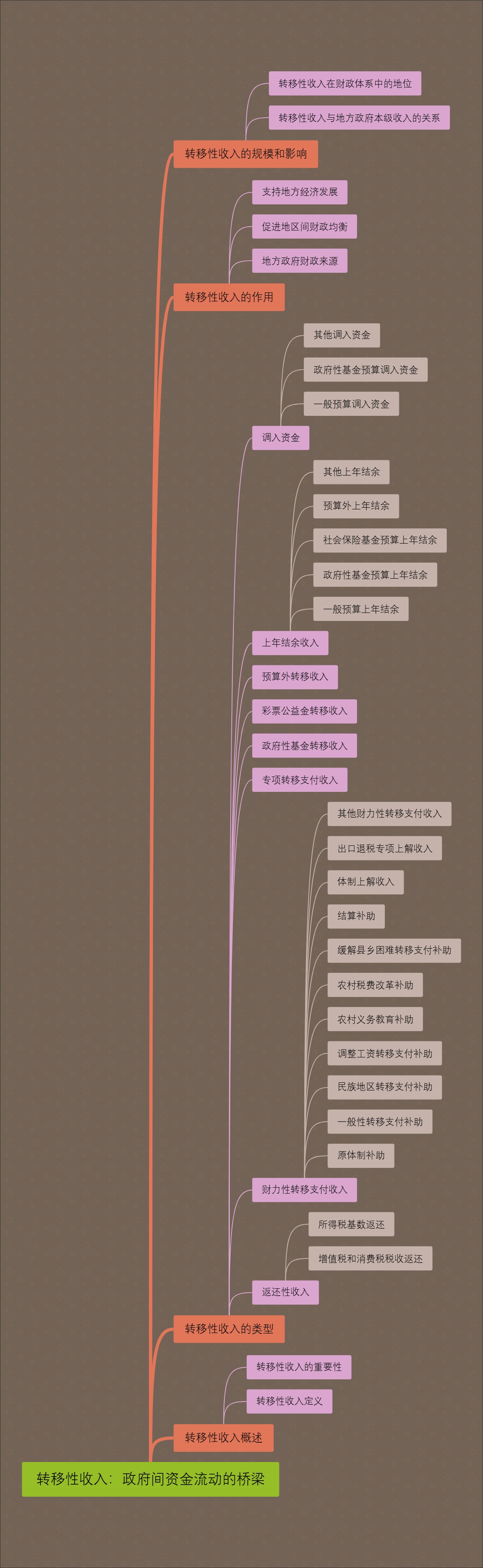 转移性收入：政府间资金流动的桥梁