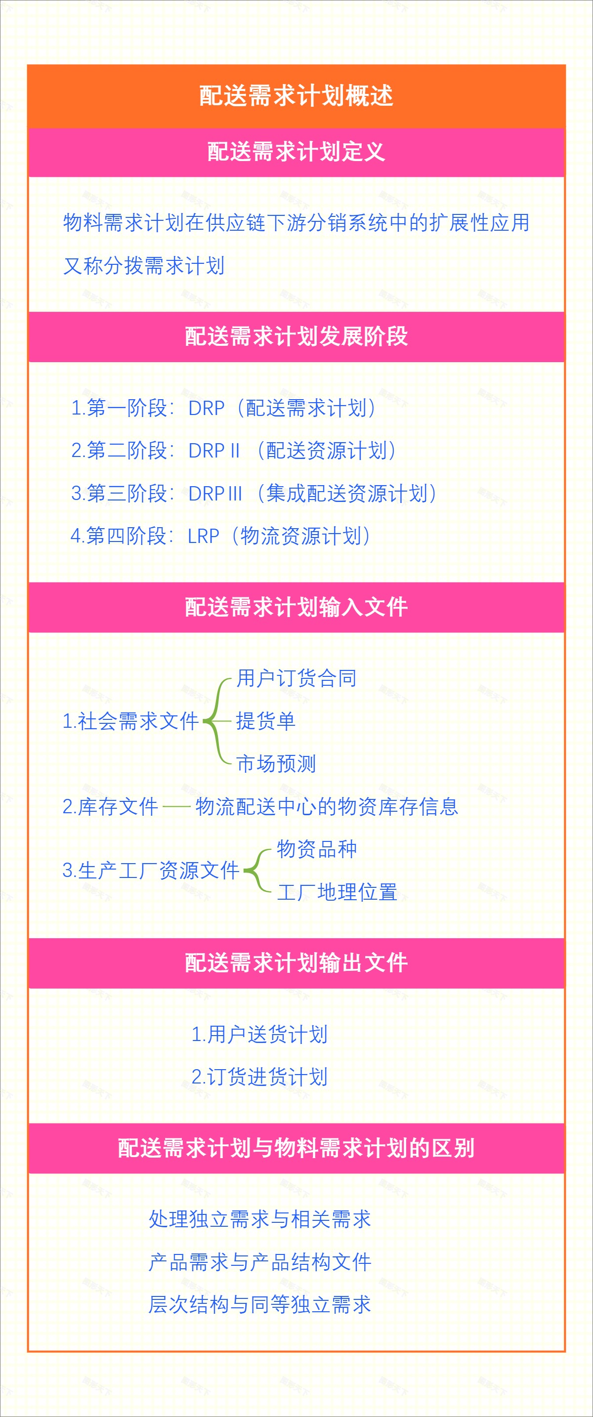 配送需求计划概述