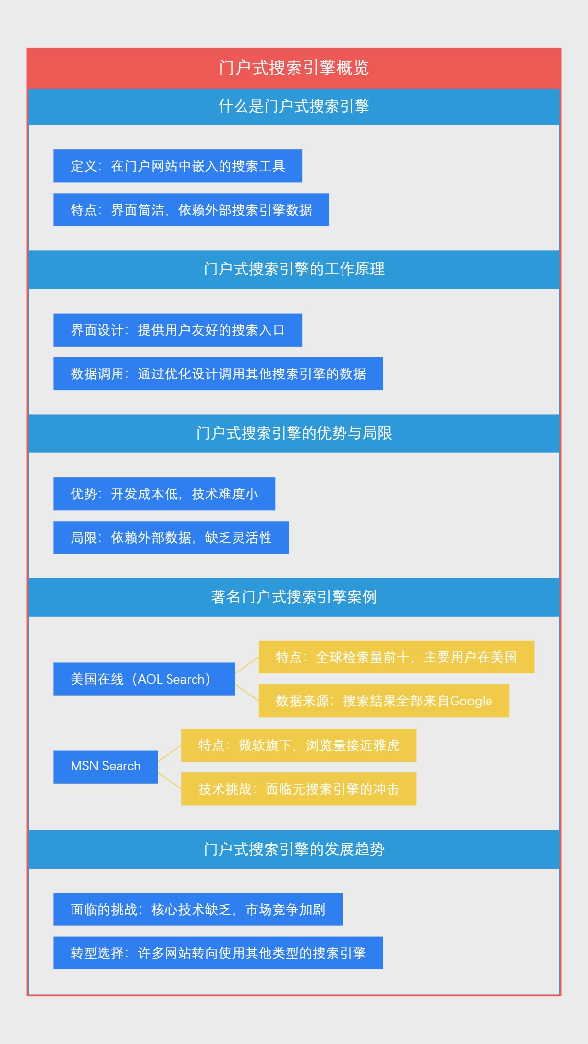门户式搜索引擎概览
