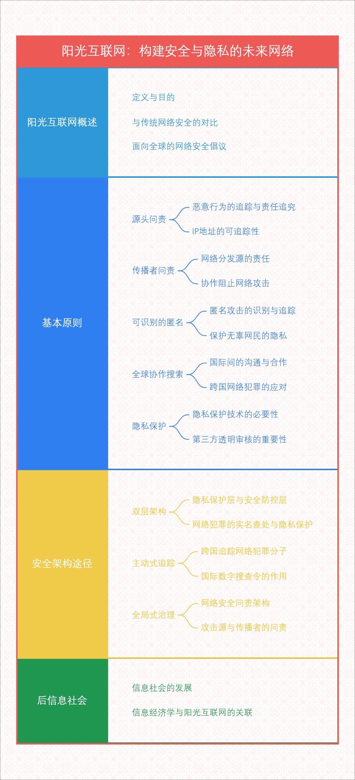 阳光互联网：构建安全与隐私的未来网络