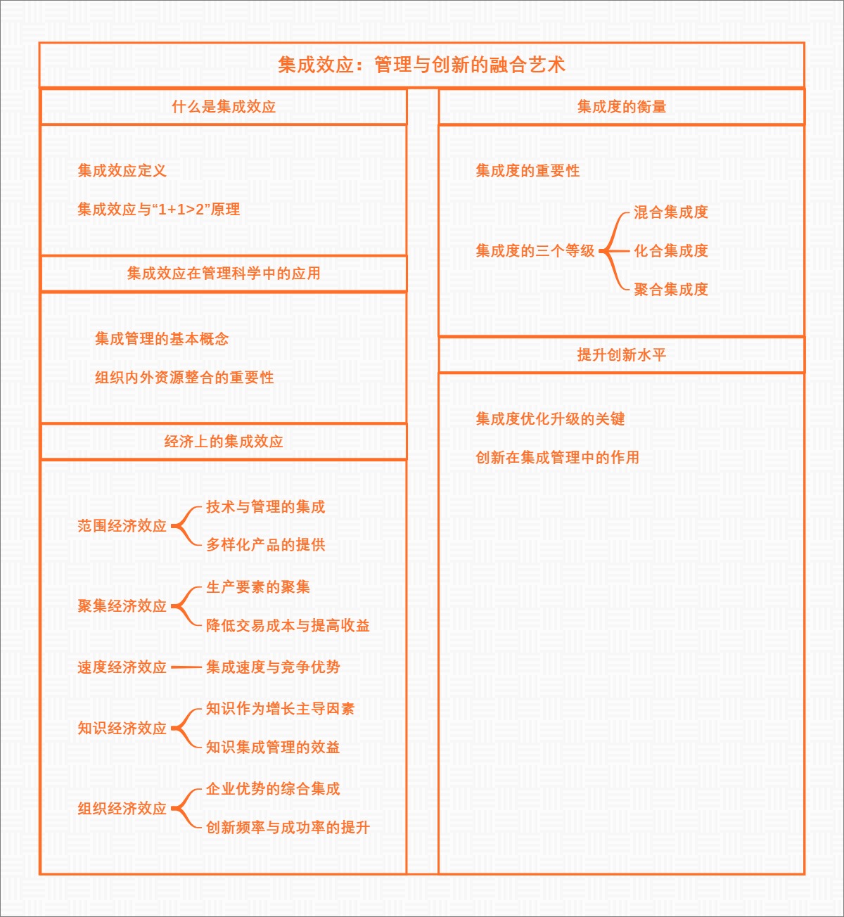 集成效应：管理与创新的融合艺术