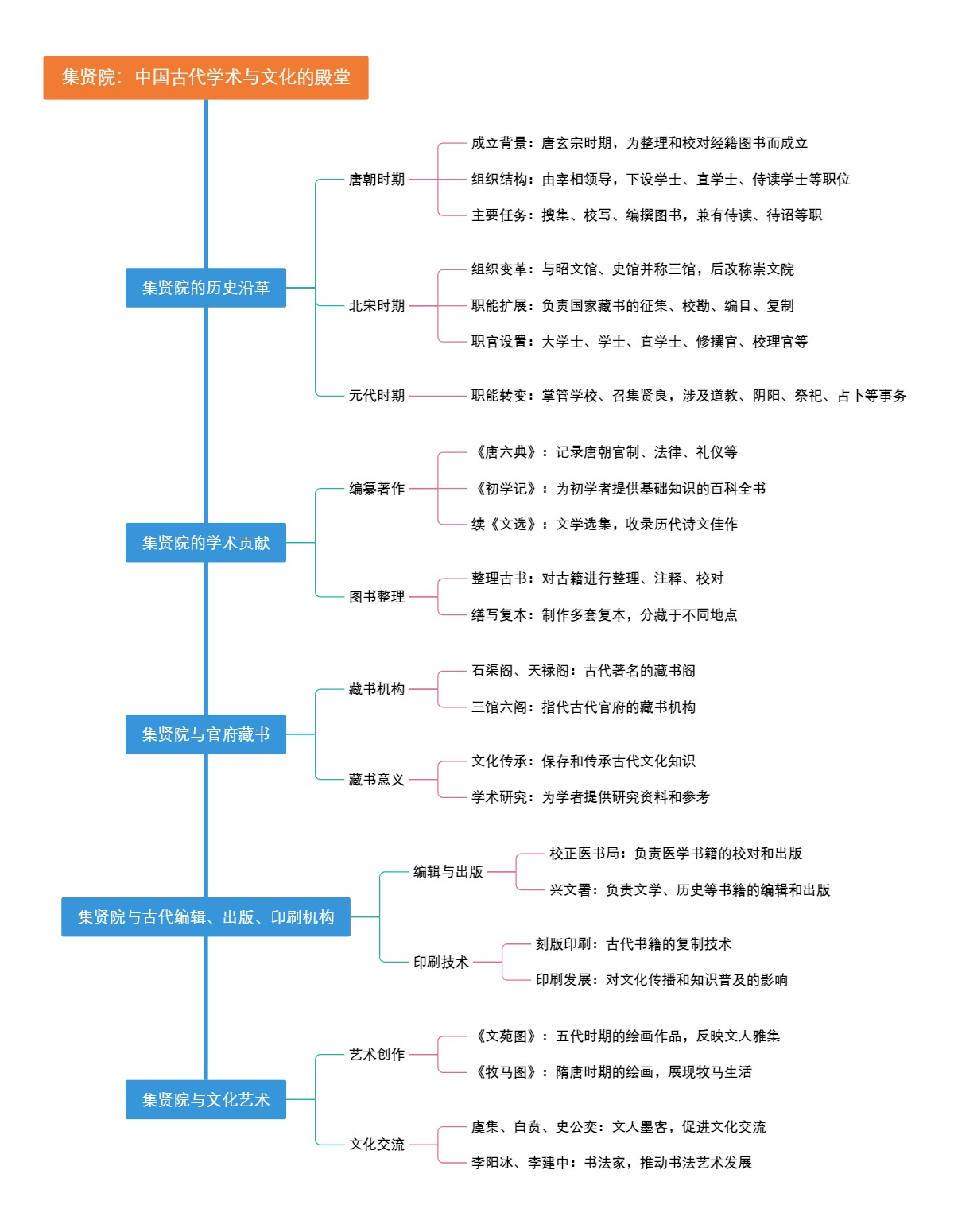 集贤院：中国古代学术与文化的殿堂