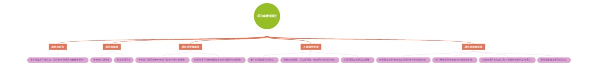 项目库管理概述