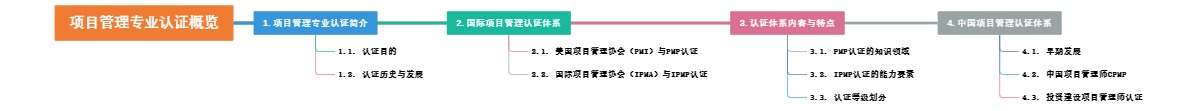 项目管理专业认证概览
