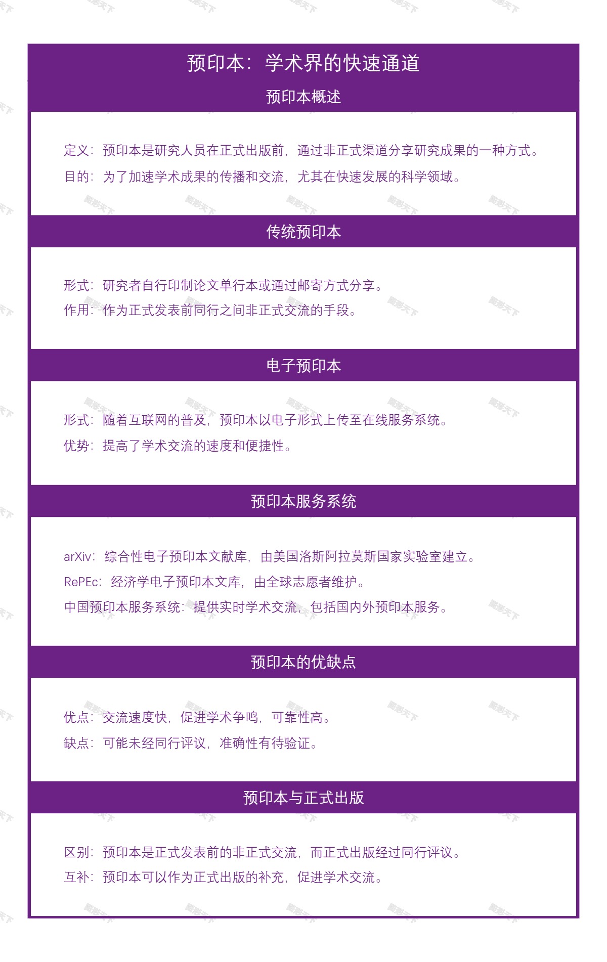 预印本：学术界的快速通道