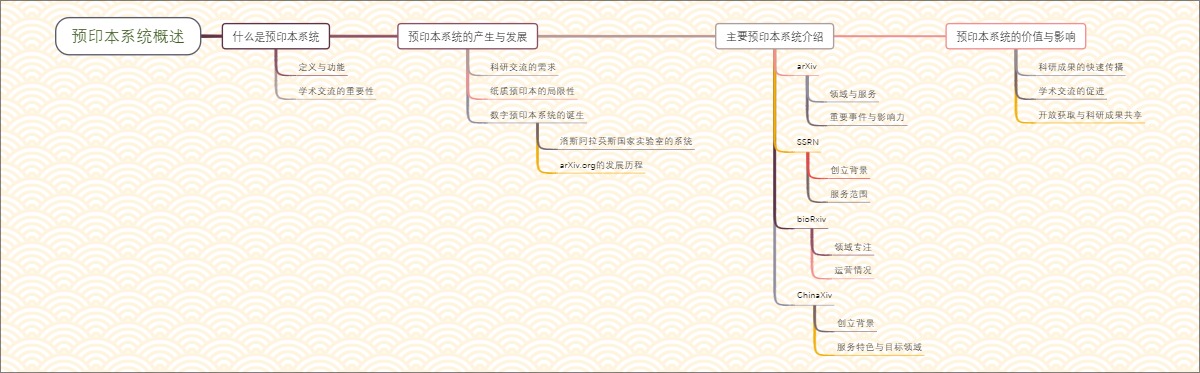 预印本系统概述