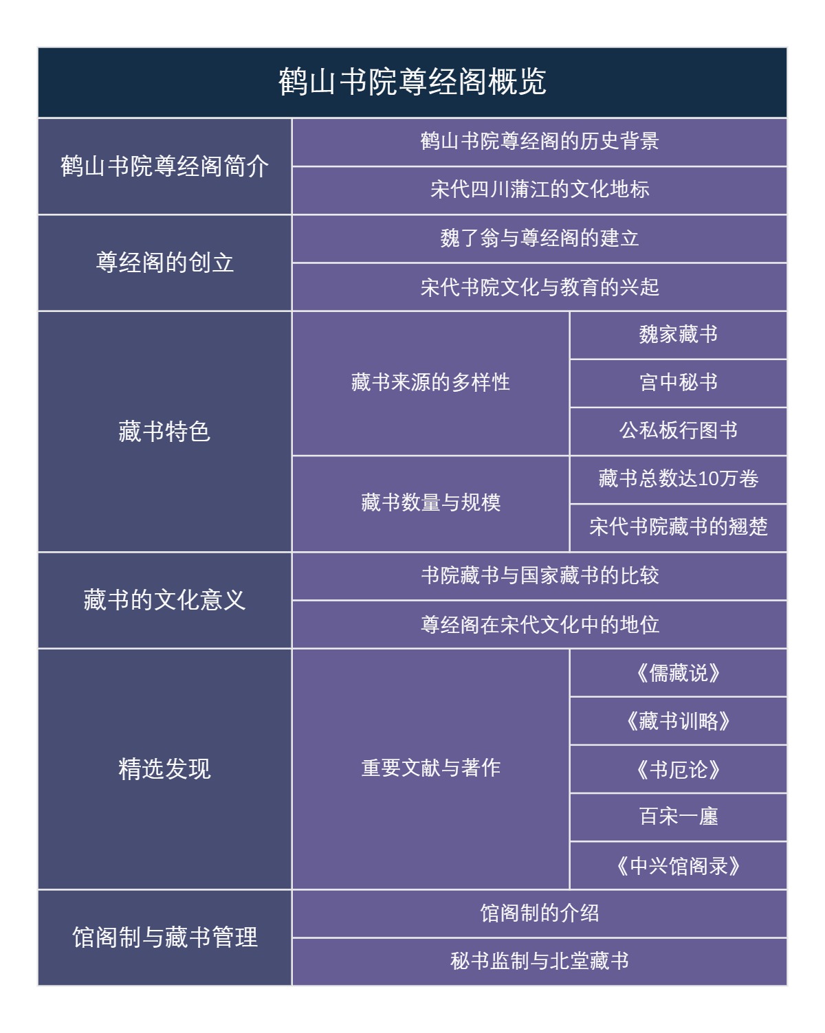 鹤山书院尊经阁概览