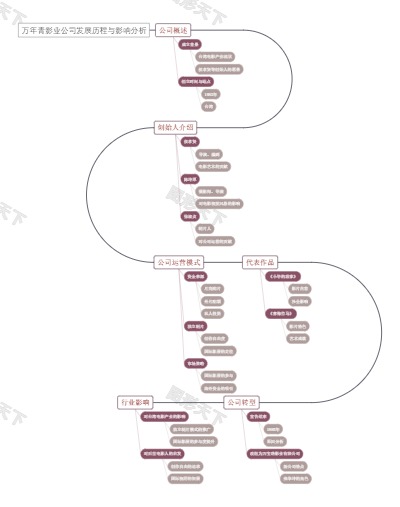 万年青影业公司发展历程与影响分析