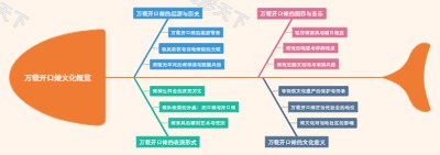 万载开口傩文化概览