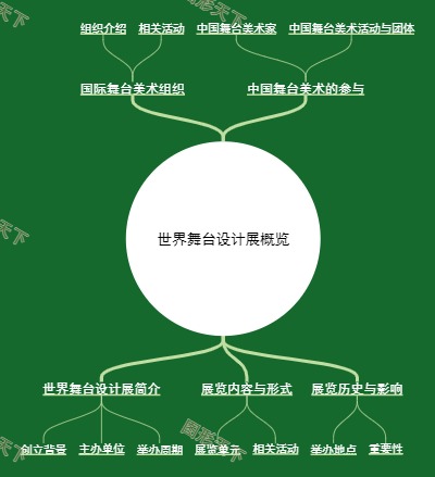 世界舞台设计展概览