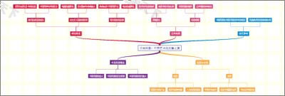 书画同源：中国艺术的交融之美