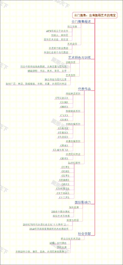 云门舞集：台湾舞蹈艺术的瑰宝